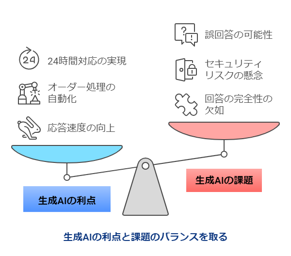 生成AIの利点と課題のバランスをとる